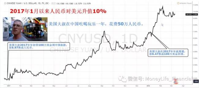 加元暴跌：代购、留学、旅游套利攻略