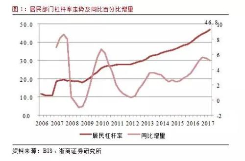  来源：浙商证券研究所报告