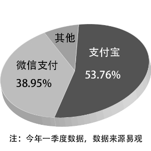 马云嗅到了什么?支付宝妥协被银联“收编”