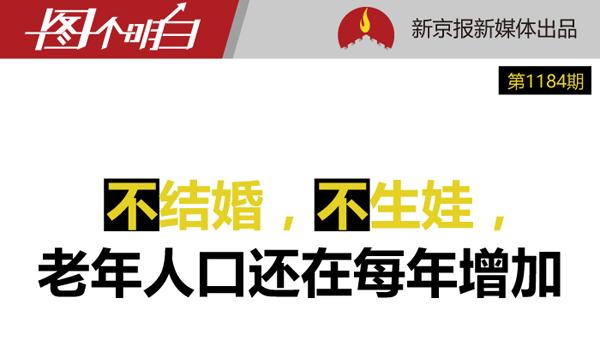 鼓励生二胎政策都出了 全国人口压力有多大？