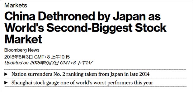 日本股市市值超越中国A股 45个月后重返世界第二