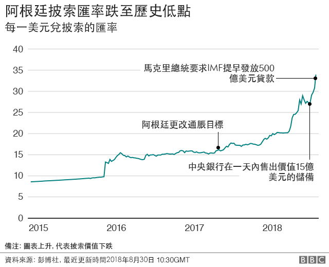 阿根廷兑美元的走势图