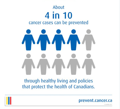 戒烟、运动：能把加拿大的癌症病例削减 40%