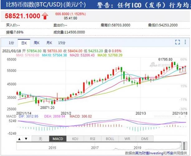 比特币跌跌涨涨 又有7.3万人爆仓 35亿资金被吞