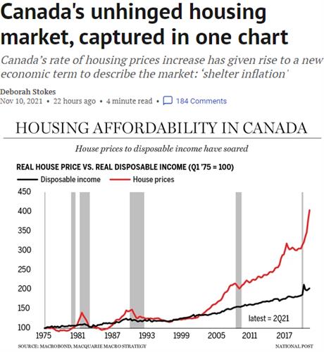 加拿大人相信房价只会上涨！但很快要付出代价