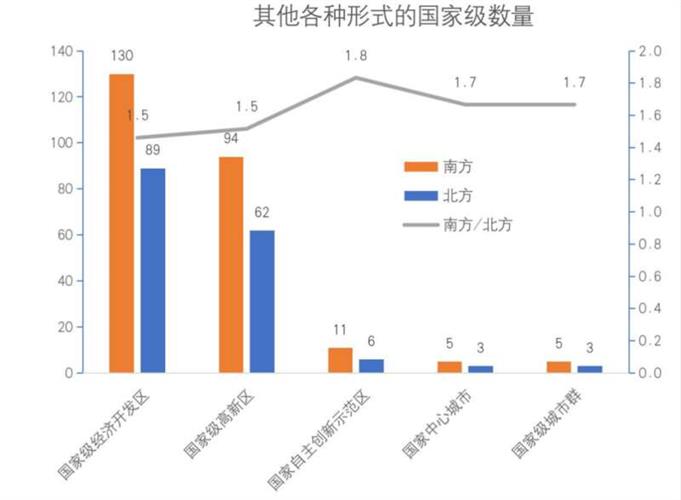 铁树开花!万没想到 中国北方经济开始反击了