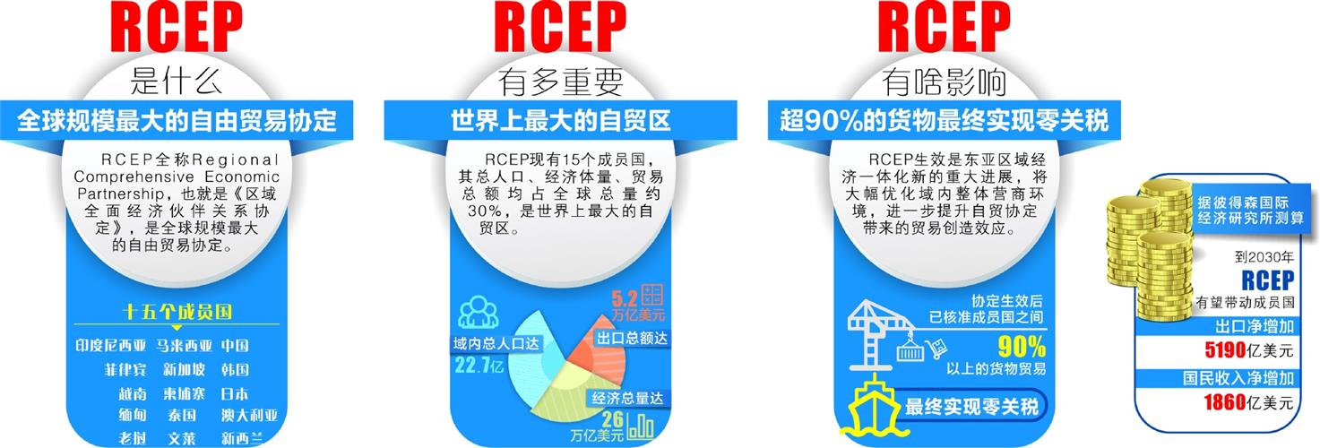 RCEP生效！全球最大自由贸易区正式启航