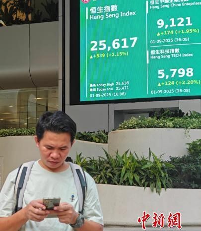 港股9月开门红 三大指数齐涨