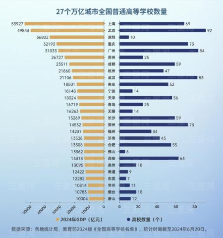 补短板、强动能 中国万亿城市聚力打造新型研究型大学