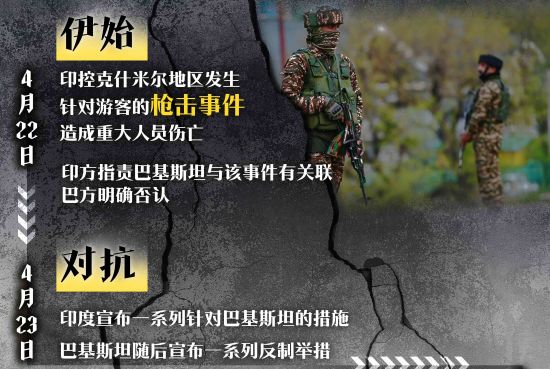 印巴对峙，紧张局势升级！一图梳理两国恩怨